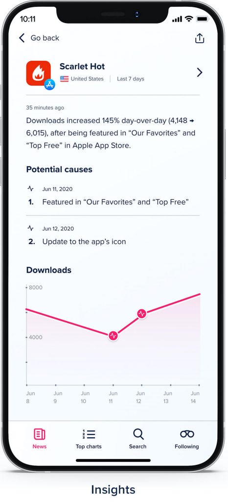 App Annie3