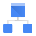 Organization Units by Megazone for G Suite