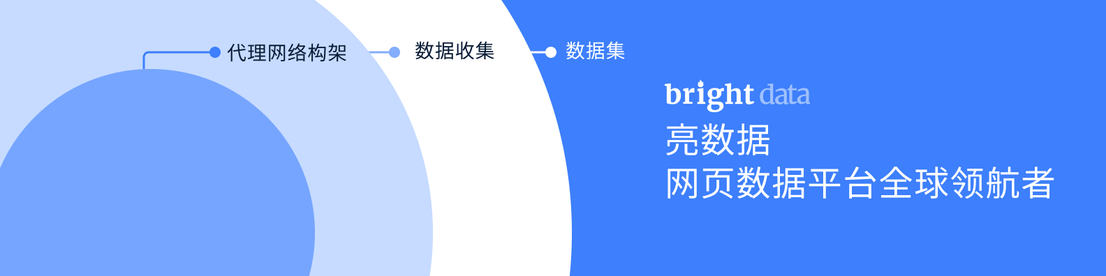 亮数据：网络数据一站式平台