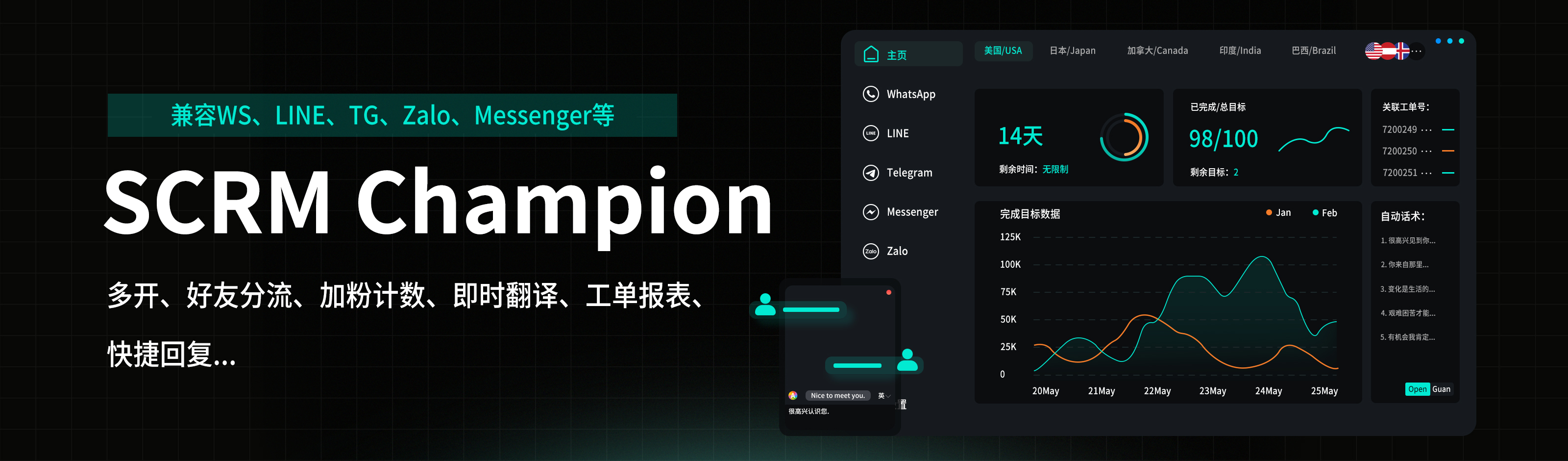 SCRM Champion